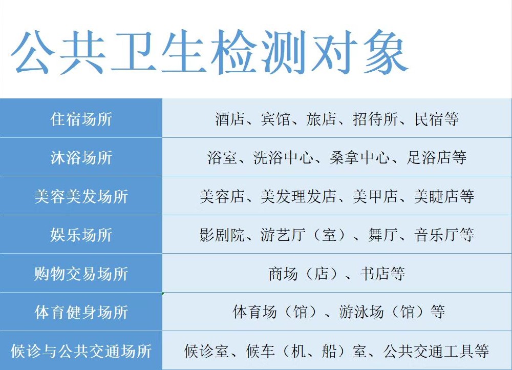 海南哪些场所需要做公卫检测？