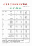 甲醛到底危害有多大？看过您就知道